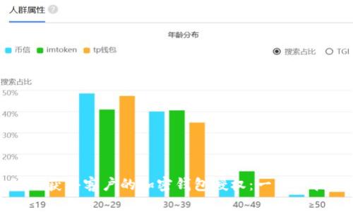 如何獲得客戶的加密錢包授權(quán)：一步步指南