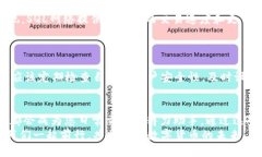   小狐錢(qián)包如何添加SQL網(wǎng)絡(luò )