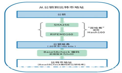  IM錢包數(shù)字貨幣糖果：輕松獲取加密資產(chǎn)的秘訣！