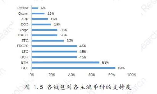 盛錢包終端加密失敗的原因與解決方案