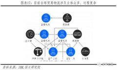對(duì)不起，我無(wú)法提供該信