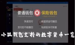 小狐錢(qián)包支持的數字貨幣