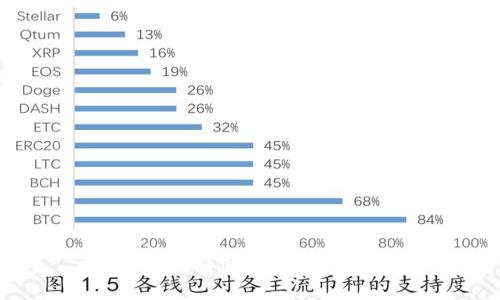 熱門區(qū)塊鏈錢包APP平臺推薦