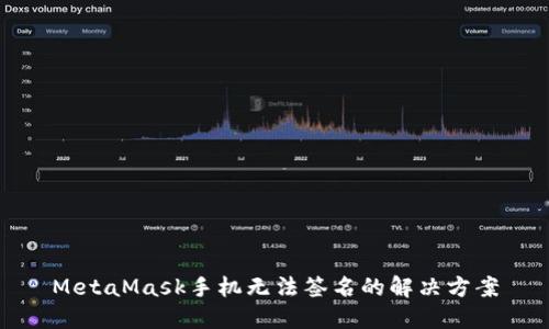 MetaMask手機無(wú)法簽名的解決方案