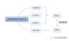 央行數(shù)字錢包：便捷支付
