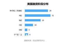 無(wú)錫數(shù)字錢包：開啟智能