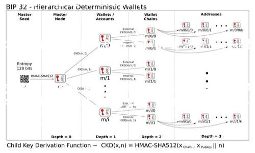   手機怎么下小狐錢(qián)包教程 / 
 guanjianci 小狐錢(qián)包, 下載教程, 手機應用 /guanjianci 

一、什么是小狐錢(qián)包？
小狐錢(qián)包是一款專(zhuān)注于移動(dòng)支付和理財服務(wù)的應用，致力于為用戶(hù)提供便捷的資金管理與消費體驗。它不僅支持掃碼支付、轉賬，還提供積分累積等多種功能，可以說(shuō)是現代生活中不可或缺的工具之一！小狐錢(qián)包以其友好的用戶(hù)界面和強大的功能，受到廣大用戶(hù)的喜愛(ài)和認可。多么令人振奮啊!

二、第一步：檢查手機系統要求
在下載小狐錢(qián)包之前，首先需要確認你的手機操作系統兼容性。小狐錢(qián)包一般支持安卓和iOS系統，確保你的設備版本足夠新以適配該應用。如果你使用的是安卓手機，建議系統版本在A(yíng)ndroid 5.0及以上；而對于iPhone用戶(hù)，iOS版本最好在iOS 10.0及以上。只有這樣才能順利下載和使用小狐錢(qián)包哦！

三、第二步：打開(kāi)應用商店
接下來(lái)，打開(kāi)你手機上的應用商店。安卓手機一般使用“應用市場(chǎng)”或“Google Play商店”，而iPhone用戶(hù)則需要進(jìn)入“App Store”。無(wú)論是哪種應用商店，都會(huì )給你豐富的下載選擇。建議通過(guò)官方渠道下載，以保證應用的安全性和穩定性。小狐錢(qián)包的正宗版本就藏在這里等你來(lái)發(fā)現呢！

四、第三步：搜索小狐錢(qián)包
在應用商店的搜索欄中輸入“小狐錢(qián)包”進(jìn)行搜索?？吹绞煜さ膱D標了嗎？通常，小狐錢(qián)包的圖標上有一只可愛(ài)的小狐貍，簡(jiǎn)潔又易于識別。找到后，點(diǎn)擊進(jìn)入應用詳情頁(yè)，查看相關(guān)信息和用戶(hù)評價(jià)。多么值得信賴(lài)的選擇??！這些評價(jià)能幫助你更好地了解小狐錢(qián)包的各種功能。

五、第四步：下載并安裝
確認無(wú)誤后，別猶豫，點(diǎn)擊“下載”或“獲取”按鈕開(kāi)始下載小狐錢(qián)包。當下載完成后，系統會(huì )自動(dòng)安裝應用。整個(gè)過(guò)程大約需要幾分鐘，請耐心等待，安裝完成后，愛(ài)的小狐貍就要來(lái)到你的手機上了！

六、第五步：打開(kāi)小狐錢(qián)包
安裝成功后，你會(huì )在主屏幕上看到小狐錢(qián)包的圖標。點(diǎn)擊它, 進(jìn)入小狐錢(qián)包的精彩世界！初次使用時(shí)，可能會(huì )要求你進(jìn)行一些基本設置，例如注冊帳號或登錄。根據提示輸入相關(guān)信息，設置好密碼，確保你的賬戶(hù)安全哦！

七、第六步：用戶(hù)體驗入門(mén)指南
恭喜你！小狐錢(qián)包已經(jīng)安裝完成，接下來(lái)就是體驗它強大功能的時(shí)候了。打開(kāi)小狐錢(qián)包后，你會(huì )發(fā)現界面干凈簡(jiǎn)潔?？晒┻x擇的功能模塊包括“支付”、“轉賬”、“理財”等，簡(jiǎn)單明了，使用起來(lái)絕對不會(huì )感到困惑。
比如，在“支付”模塊中，你可以通過(guò)掃描二維碼完成支付，方便快捷，安全無(wú)憂(yōu)！而在“理財”模塊中，你能夠根據自己的需求選擇適合的理財產(chǎn)品，讓你的財富增值，真是一個(gè)非常智能的選擇！

八、第七步：注意事項
在享受小狐錢(qián)包帶來(lái)的便利時(shí)，也需要注意安全問(wèn)題。確保使用安全網(wǎng)絡(luò )，避免在公共Wi-Fi環(huán)境下操作賬戶(hù)。此外，請定期更新密碼，并避免使用過(guò)于簡(jiǎn)單的密碼，以提升賬戶(hù)的安全性。小心謹慎，總是最明智的選擇！

九、第八步：如何解決常見(jiàn)問(wèn)題
在使用過(guò)程中，難免會(huì )遇到一些常見(jiàn)問(wèn)題。比如：如何找回忘記的密碼？應用閃退怎么辦？這些情況并不可怕！通常在小狐錢(qián)包的設置或者幫助中心會(huì )有詳細的解決方案。如果仍然存在疑慮，你也可以聯(lián)系小狐錢(qián)包的客服，求助專(zhuān)業(yè)人員。千萬(wàn)不要感到不知所措，問(wèn)題總有解決辦法！

十、結論：暢享移動(dòng)支付的樂(lè )趣
現在，你已經(jīng)成功下載并安裝了小狐錢(qián)包，開(kāi)啟了便捷的移動(dòng)支付與理財之旅！無(wú)論是生活中的消費，還是各種理財選擇，小狐錢(qián)包都能為你提供極大的便利，多么令人期待的未來(lái)??！
隨著(zhù)科技的不斷進(jìn)步，移動(dòng)支付已經(jīng)成為現代社會(huì )的一部分，選擇小狐錢(qián)包，讓我們一起領(lǐng)略這種便捷生活帶來(lái)的樂(lè )趣吧！無(wú)論你是學(xué)生、上班族，還是家庭主婦，小狐錢(qián)包都會(huì )是你日常生活中的得力助手。

期待你在使用中發(fā)現更多驚喜與樂(lè )趣，體驗數字經(jīng)濟時(shí)代的便捷！讓我們一起為更加智能化的生活而歡呼吧！