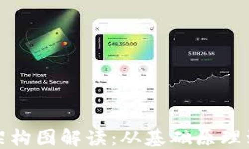 
加密錢包架構(gòu)圖解讀：從基礎(chǔ)原理到功能特點(diǎn)