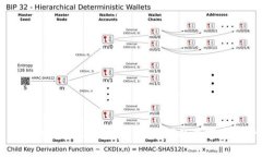 全面解析區(qū)塊鏈DAC錢包：