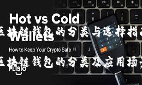 區(qū)塊鏈錢包的分類與選擇指南

區(qū)塊鏈錢包的分類及應用場景