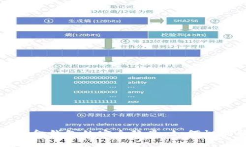 數(shù)字現(xiàn)金錢(qián)包的安全隱患：如何識(shí)別騙局