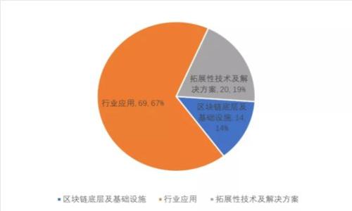 如何查看數(shù)字錢包賬戶信息：一步步指南