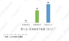 : 區(qū)塊鏈數(shù)字貨幣錢包推薦