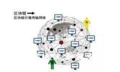 數(shù)字錢包催收電話：如何