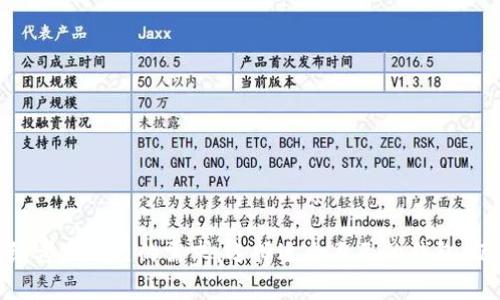 數(shù)字貨幣錢包區(qū)別：選擇合適錢包確保安全與便利

數(shù)字貨幣錢包, 錢包類型, 安全性/guanjianci

引言
在數(shù)字貨幣蓬勃發(fā)展的今天，數(shù)字貨幣錢包成為了每個投資者必備的工具。隨著越來越多的人開始接觸和投資比特幣、以太坊等數(shù)字資產(chǎn)，了解不同類型的數(shù)字貨幣錢包以及它們之間的區(qū)別，變得至關(guān)重要。選擇一款合適的錢包，不僅能保障你的資金安全，還有助于提升你的使用便利性與交易效率！

什么是數(shù)字貨幣錢包？
數(shù)字貨幣錢包，顧名思義，類似于傳統(tǒng)的銀行賬戶，用于存儲和管理數(shù)字貨幣。它并不存儲貨幣本身，而是存儲公鑰和私鑰，這些密鑰讓用戶能夠訪問和交易他們的數(shù)字資產(chǎn)。盡管物理存在的貨幣可以觸摸，數(shù)字貨幣卻主要依賴于加密技術(shù)進行保護和傳輸，因此錢包的安全性尤為重要！

數(shù)字貨幣錢包的種類
根據(jù)存儲方式與操作便利性，數(shù)字貨幣錢包可以分成幾種主要類型。每種錢包都有其獨特的特點與適用場景，了解這些差異能夠幫助你做出明智的選擇。

熱錢包（Hot Wallet）
熱錢包是指始終連接到互聯(lián)網(wǎng)的錢包，方便快捷，適合日常交易。它們的特點包括：
ul
    li操作便捷：用戶可以隨時隨地通過手機或電腦進行交易，真是多么方便！/li
    li適合小額支付：適合頻繁交易的小額資產(chǎn)，快速方便，減少了交易的時間成本。/li
    li易受攻擊：由于連接網(wǎng)絡(luò)，熱錢包容易受到黑客攻擊，因此在選擇時需謹慎。/li
/ul
熱錢包包括各類手機錢包、桌面錢包及在線錢包。例如，Coinbase、Binance等平臺都有提供熱錢包服務(wù)。但要注意，雖然方便，但是也需定期更新軟件，加強安全防護，保障資產(chǎn)安全哦！

冷錢包（Cold Wallet）
冷錢包是指離線的錢包，通常用于長期存儲大額資金，特別適合那些對安全性要求較高的用戶。冷錢包的特點包括：
ul
    li安全性高：由于不聯(lián)網(wǎng)，冷錢包能有效防止黑客入侵，大大提高了資產(chǎn)安全性。/li
    li不便于頻繁交易：需要借助特定設(shè)備或軟件，操作較為麻煩，適合長期持有。/li
    li物理存儲：冷錢包一般通過硬件或紙張等形式存儲，確保了私鑰的絕對安全。/li
/ul
常見的冷錢包有硬件錢包（如Ledger、Trezor）和紙錢包等。需要強調(diào)的是，盡管冷錢包安全性高，但用戶也要妥善保存物理設(shè)備，遺失將無法找回資產(chǎn)！

軟件錢包與硬件錢包
在熱錢包和冷錢包的分類中，我們可以進一步劃分出軟件錢包與硬件錢包：
h4軟件錢包/h4
軟件錢包可以是熱錢包也可以是冷錢包。它是通過應(yīng)用程序或軟件進行操作的，一般分為桌面錢包和移動錢包。軟件錢包優(yōu)點在于操作簡便，但與互聯(lián)網(wǎng)的連接總是潛藏著風(fēng)險。
h4硬件錢包/h4
硬件錢包是冷錢包的一種，以物理設(shè)備形式存在，像U盤一樣插入電腦進行交易。它們能提供高水平的安全性和便攜性，適合那些有一定投資規(guī)模的用戶。

選擇數(shù)字貨幣錢包時的關(guān)鍵考量
選擇一個合適的數(shù)字貨幣錢包并不僅僅是看哪個好，還需要結(jié)合個人需求進行綜合考量！以下是一些建議：
ul
    listrong安全性：/strong無論是哪種錢包，安全性都是首要考量。冷錢包在這方面更勝一籌，防止了黑客攻擊。/li
    listrong方便性：/strong對于頻繁交易的用戶來說，熱錢包的便利性無與倫比。/li
    listrong用戶體驗：/strong用戶界面簡潔、易操作的錢包更受歡迎，尤其是在初次使用的情況下。/li
    listrong費用：/strong不同的錢包在交易手續(xù)費上可能有所不同，要提前了解清楚！/li
/ul

常見數(shù)字貨幣錢包推薦
在眾多數(shù)字貨幣錢包中，以下幾個常見錢包因其安全性和用戶評價獲得了用戶的青睞：
ul
    listrongLedger Nano S/X：/strong作為知名的硬件錢包，Ledger以其安全性而聞名，適合持有大額資產(chǎn)的用戶。/li
    listrongTrezor：/strong又一個備受歡迎的硬件錢包，提供了可靠的安全性，用戶可選擇多種加密貨幣。/li
    listrongCoinbase Wallet：/strong一個簡單易用的熱錢包，適合新手進行小額投資和交易。/li
/ul

數(shù)字貨幣錢包的未來趨勢
數(shù)字貨幣錢包的未來充滿了機遇與挑戰(zhàn)！隨著區(qū)塊鏈技術(shù)的不斷發(fā)展，我們可以期待錢包功能的創(chuàng)新與多樣化。以下是幾個可能的發(fā)展趨勢：
ul
    listrong多幣種支持：/strong未來的錢包將支持更多的數(shù)字資產(chǎn)，使用戶能夠輕松管理不同種類的虛擬貨幣。/li
    listrong更加注重安全性：/strong隨著黑客攻擊頻發(fā)，錢包供應(yīng)商將推出更高效的安全防護措施。/li
    listrong用戶友好體驗：/strong更直觀的界面和便捷的操作成為了錢包發(fā)展的重點，用戶體驗將不斷提升！/li
/ul

總結(jié)
數(shù)字貨幣錢包的種類繁多，各具特色。了解這些區(qū)別不僅有助于提升你的交易體驗，還能保護你的投資安全！無論你是剛?cè)腴T的新手，還是經(jīng)驗豐富的投資者，都應(yīng)該仔細考慮自己的需求，選擇適合自己的錢包。記住，選對了一款錢包，保衛(wèi)自己的數(shù)字資產(chǎn)將事半功倍！小心不可小覷數(shù)字貨幣的投資風(fēng)險，密切關(guān)注市場動態(tài)，讓我們在這個數(shù)字貨幣時代迎接更多的挑戰(zhàn)和機遇吧！