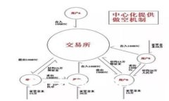 : 現(xiàn)代生活中的數(shù)字錢包：