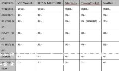 創(chuàng)建自己的加密貨幣錢包