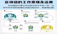 解決數(shù)字銀行錢包開通失