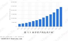 挑選最佳數(shù)字錢包平臺(tái)：