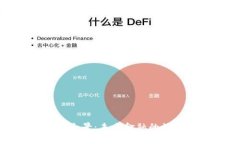 數字貨幣錢包全景：未來