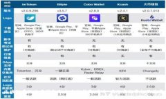 區(qū)塊鏈量化交易錢包的全