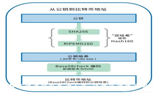 選擇最佳數(shù)字貨幣錢包生產(chǎn)廠家：保障您的資產(chǎn)安全與隱私