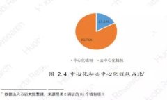 FUSION數(shù)字錢包：解鎖數(shù)字