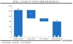 如何搭建個人數(shù)字錢包：