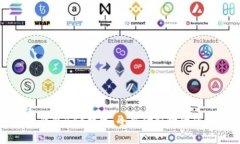 央行法定數(shù)字貨幣錢包B