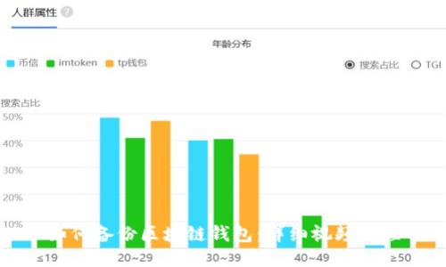 如何備份區(qū)塊鏈錢包：詳細視頻教程