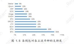 輕松接收支付的數(shù)字錢包