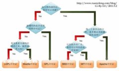 特斯拉數(shù)字錢包使用指南