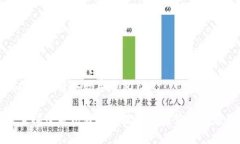 福建泉州晉江數(shù)字錢(qián)包探