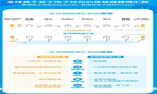如何安全有效地交易數(shù)字貨幣的錢(qián)包