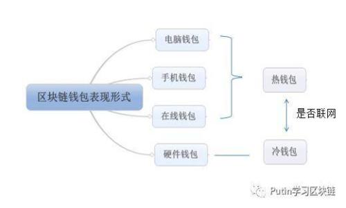 2023年區(qū)塊鏈?zhǔn)謾C(jī)錢包推薦：安全性與易用性的最佳選擇