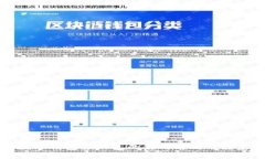 海南數(shù)字錢包領(lǐng)紅包的使