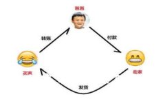 如何報(bào)名數(shù)字錢(qián)包及其聯(lián)