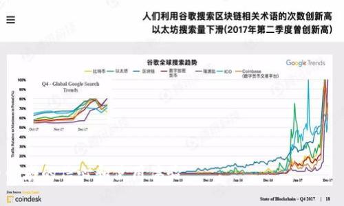   如何解決區(qū)塊鏈錢(qián)包空白問(wèn)題？ / 
 guanjianci 區(qū)塊鏈錢(qián)包, 錢(qián)包空白, 解決方案 /guanjianci 

隨著中本聰在2008年發(fā)布比特幣白皮書(shū)以來(lái)，區(qū)塊鏈技術(shù)及其應(yīng)用逐漸在社會(huì)和經(jīng)濟(jì)各領(lǐng)域深入人心。區(qū)塊鏈錢(qián)包作為連接用戶(hù)與區(qū)塊鏈網(wǎng)絡(luò)的重要工具，其功能和安全性直接影響到用戶(hù)的資產(chǎn)管理和投資體驗(yàn)。然而，越來(lái)越多的用戶(hù)在使用區(qū)塊鏈錢(qián)包時(shí)，常常面臨“錢(qián)包空白”的問(wèn)題。這種現(xiàn)象意味著用戶(hù)在打開(kāi)錢(qián)包時(shí)未能看到任何余額或交易記錄，這不僅令人困惑，也可能引發(fā)安全和信任方面的顧慮。本文將詳細(xì)探討區(qū)塊鏈錢(qián)包空白的原因及解決方案，并圍繞這一主題提出四個(gè)相關(guān)問(wèn)題進(jìn)行深入分析。

### 錢(qián)包空白的原因

區(qū)塊鏈錢(qián)包空白通常是由多種因素引起的。首先，用戶(hù)可能在錯(cuò)誤的區(qū)塊鏈上創(chuàng)建或使用錢(qián)包。例如，某些用戶(hù)可能對(duì)錢(qián)包進(jìn)行操作時(shí)，選擇了與自己資產(chǎn)無(wú)關(guān)的鏈，從而導(dǎo)致無(wú)法看到任何余額或交易記錄。其次，網(wǎng)絡(luò)連接不穩(wěn)定也是導(dǎo)致錢(qián)包空白的重要原因。在使用區(qū)塊鏈錢(qián)包時(shí)，用戶(hù)的設(shè)備需要與區(qū)塊鏈網(wǎng)絡(luò)保持連接，如果網(wǎng)絡(luò)不穩(wěn)定，錢(qián)包無(wú)法實(shí)時(shí)獲取最新的交易數(shù)據(jù)，用戶(hù)就會(huì)看到空白界面。

此外，錢(qián)包軟件本身的故障也是造成空白的原因之一。很多錢(qián)包程序需要頻繁更新，以跟上區(qū)塊鏈技術(shù)的進(jìn)展與安全補(bǔ)丁。如果用戶(hù)未能及時(shí)更新錢(qián)包軟件，將可能導(dǎo)致應(yīng)用程序運(yùn)行不正常，出現(xiàn)錢(qián)包數(shù)據(jù)無(wú)法加載的情況。還有一種情況是，用戶(hù)的私鑰丟失或損壞，這也會(huì)導(dǎo)致無(wú)法訪問(wèn)錢(qián)包中的資產(chǎn)。

### 問(wèn)題一：如何檢查區(qū)塊鏈錢(qián)包是否正常？

對(duì)于區(qū)塊鏈錢(qián)包空白的情況，首先需要確認(rèn)的問(wèn)題是錢(qián)包本身是否正常運(yùn)作。用戶(hù)可以采取以下步驟進(jìn)行檢查：

1. **確認(rèn)網(wǎng)絡(luò)連接**：用戶(hù)需檢查其設(shè)備是否已成功連接到互聯(lián)網(wǎng)。此外，嘗試通過(guò)其他網(wǎng)絡(luò)環(huán)境（如移動(dòng)數(shù)據(jù)或其他WiFi）訪問(wèn)錢(qián)包，以確定問(wèn)題是否與網(wǎng)絡(luò)連接有關(guān)。

2. **檢查區(qū)塊鏈狀態(tài)**：用戶(hù)可以訪問(wèn)區(qū)塊鏈的瀏覽器，查看該鏈的當(dāng)前狀態(tài)及交易量是否正常。如果區(qū)塊鏈網(wǎng)絡(luò)出現(xiàn)故障，可能導(dǎo)致錢(qián)包無(wú)法顯示數(shù)據(jù)。

3. **更新錢(qián)包軟件**：確保錢(qián)包軟件是最新版本。通常，更新會(huì)包含修復(fù)舊版本中的bug和提升用戶(hù)體驗(yàn)的功能。

4. **查看歷史交易記錄**：大多數(shù)區(qū)塊鏈錢(qián)包提供了查看交易歷史的功能。如果用戶(hù)能夠在其它設(shè)備上成功登陸同一錢(qián)包，記錄也能正常更新，這可能意味著設(shè)備出的故障。

5. **使用助記詞恢復(fù)錢(qián)包**：如果用戶(hù)懷疑密碼或密鑰存在問(wèn)題，可以嘗試使用助記詞重新導(dǎo)入錢(qián)包數(shù)據(jù)。

用戶(hù)通過(guò)這些檢查步驟，能夠迅速確定錢(qián)包空白情況的根本原因，并采取相應(yīng)措施進(jìn)行處理。

### 問(wèn)題二：如何修復(fù)錢(qián)包軟件問(wèn)題？

在大多數(shù)情況下，問(wèn)題源自錢(qián)包軟件本身，以下是一些常用的修復(fù)方法：

1. **重啟設(shè)備**：有時(shí)簡(jiǎn)單地重啟設(shè)備就能解決應(yīng)用程序上的小故障。在關(guān)閉應(yīng)用程序后，重啟手機(jī)或計(jì)算機(jī)，然后重新打開(kāi)錢(qián)包軟件，查看問(wèn)題是否解決。

2. **清理緩存**：應(yīng)用程序的緩存數(shù)據(jù)有時(shí)會(huì)導(dǎo)致軟件運(yùn)行不穩(wěn)定。用戶(hù)可以在設(shè)備的設(shè)置中找到相應(yīng)選項(xiàng)，安全地清除錢(qián)包應(yīng)用的緩存。

3. **卸載并重裝軟件**：如果更新和清理緩存依然無(wú)效，可以考慮卸載并重新安裝該錢(qián)包軟件。這是因?yàn)槟承┪募赡茉诎惭b過(guò)程中出錯(cuò)，導(dǎo)致無(wú)法正常運(yùn)行。

4. **查找用戶(hù)反饋**：用戶(hù)可以查看錢(qián)包官方網(wǎng)站或社交媒體，尋找其它用戶(hù)是否也遇到類(lèi)似問(wèn)題。社區(qū)支持通?？梢蕴峁╊~外的幫助。

5. **聯(lián)系技術(shù)支持**：若以上方法仍未解決問(wèn)題，用戶(hù)應(yīng)考慮直接聯(lián)系錢(qián)包軟件的技術(shù)支持團(tuán)隊(duì)，提供詳細(xì)的錯(cuò)誤信息和操作步驟，以便獲取專(zhuān)業(yè)的幫助。

通過(guò)以上措施，用戶(hù)可以有效解決錢(qián)包軟件出現(xiàn)的問(wèn)題，從而恢復(fù)正常的使用體驗(yàn)。

### 問(wèn)題三：如何防止錢(qián)包空白的再次發(fā)生？

為避免再次出現(xiàn)錢(qián)包空白，用戶(hù)可以采取以下措施：

1. **定期備份錢(qián)包**：用戶(hù)應(yīng)定期備份錢(qián)包數(shù)據(jù)及助記詞，備份文件應(yīng)保存在安全位置。這樣，無(wú)論發(fā)生何種問(wèn)題，用戶(hù)均可通過(guò)備份恢復(fù)數(shù)據(jù)。

2. **保持軟件更新**：定期檢查錢(qián)包軟件的更新，并及時(shí)安裝。大多數(shù)用戶(hù)會(huì)忽視這一點(diǎn)，更新是提高安全性和功能性的關(guān)鍵。

3. **選擇知名錢(qián)包提供商**：用戶(hù)應(yīng)選擇信譽(yù)良好的錢(qián)包服務(wù)。知名錢(qián)包品牌在技術(shù)支持和用戶(hù)反饋上通常更加完善，能更好地避免此類(lèi)問(wèn)題。

4. **多重驗(yàn)證和安全措施**：利用多重認(rèn)證和隱私設(shè)置，給予錢(qián)包更高的保護(hù)等級(jí)。分散資產(chǎn)存儲(chǔ)于多個(gè)錢(qián)包中也是一種提高安全性的策略。

5. **了解區(qū)塊鏈基礎(chǔ)知識(shí)**：普通用戶(hù)應(yīng)多花時(shí)間了解區(qū)塊鏈及其運(yùn)行機(jī)制，這樣可以做出更好的決策，避免因操作錯(cuò)誤引起的錢(qián)包空白問(wèn)題。

實(shí)施上述措施，用戶(hù)可以進(jìn)一步降低再次遭遇區(qū)塊鏈錢(qián)包空白問(wèn)題的風(fēng)險(xiǎn)。

### 問(wèn)題四：區(qū)塊鏈錢(qián)包的未來(lái)發(fā)展趨勢(shì)是什么？

區(qū)塊鏈錢(qián)包的未來(lái)發(fā)展趨勢(shì)包括幾個(gè)重要方面：

1. **用戶(hù)體驗(yàn)的**：區(qū)塊鏈錢(qián)包開(kāi)發(fā)將越來(lái)越注重用戶(hù)體驗(yàn)，以更方便的操作和更友好的界面吸引用戶(hù)。未來(lái)的區(qū)塊鏈錢(qián)包將力求簡(jiǎn)單易用，即便是對(duì)技術(shù)不熟悉的用戶(hù)也能毫無(wú)障礙地使用。

2. **安全性能的提升**：隨著黑客攻擊愈發(fā)頻繁，錢(qián)包的安全性將成為重中之重。錢(qián)包提供商將投資于更高效的加密技術(shù)和安全措施，如多重簽名、硬件錢(qián)包的普及等，以保護(hù)用戶(hù)資產(chǎn)。

3. **更多功能的集成**：未來(lái)的區(qū)塊鏈錢(qián)包不僅限于資產(chǎn)存儲(chǔ)，還將集成更多功能，比如借貸、交易、理財(cái)?shù)?，以一站式滿(mǎn)足用戶(hù)需求。這一趨勢(shì)將促進(jìn)區(qū)塊鏈服務(wù)逐步走向“金融化”。

4. **與實(shí)體經(jīng)濟(jì)的結(jié)合**：隨著區(qū)塊鏈技術(shù)的發(fā)展，錢(qián)包與現(xiàn)實(shí)世界的商家、支付平臺(tái)的結(jié)合將越來(lái)越緊密，用戶(hù)可以通過(guò)錢(qián)包更方便地進(jìn)行日常消費(fèi)和交易。

這些發(fā)展必然會(huì)推動(dòng)區(qū)塊鏈錢(qián)包的普及和應(yīng)用，形成更便捷、安全、豐富的用戶(hù)體驗(yàn)。

### 結(jié)論

綜上所述，區(qū)塊鏈錢(qián)包空白現(xiàn)象并非無(wú)法解決的問(wèn)題。通過(guò)檢查、修復(fù)、預(yù)防及關(guān)注未來(lái)的發(fā)展趨勢(shì)，用戶(hù)在使用區(qū)塊鏈錢(qián)包時(shí)可更好地管理資產(chǎn)并享受安全環(huán)境。認(rèn)識(shí)到這些問(wèn)題，以及采取合理措施應(yīng)對(duì)，可以顯著提升用戶(hù)在數(shù)字貨幣領(lǐng)域的信心和使用體驗(yàn)。