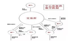 數(shù)字錢包的實(shí)際價(jià)值探討