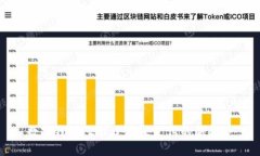 數(shù)字錢包v2.0.0：未來支付