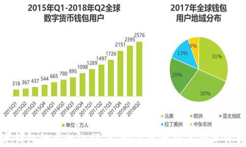 
數(shù)字錢包的個性化設置：如何更改顏色和字體樣式
