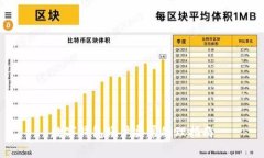 數(shù)字錢(qián)包賬戶(hù)異常處理指