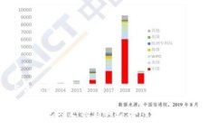 與關(guān)鍵詞數(shù)字錢包與支付