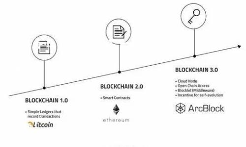   LV手游如何綁定MetaMask錢(qián)包 / 
 guanjianci LV手游, MetaMask, 數字錢(qián)包 /guanjianci 

在區塊鏈游戲和虛擬貨幣的快速發(fā)展中，越來(lái)越多的人開(kāi)始關(guān)注如何安全、便捷地管理自己的數字資產(chǎn)。隨著(zhù)NFT和加密貨幣的流行，很多用戶(hù)開(kāi)始嘗試在手游中使用數字錢(qián)包。MetaMask作為一種流行的以太坊錢(qián)包，因其使用簡(jiǎn)單和安全性高，成為了許多玩家的首選。在本文中，我們將詳細探討如何將MetaMask錢(qián)包綁定到LV手游上，確保你的操作安全且高效。

1. 什么是MetaMask？

MetaMask是一個(gè)運行在瀏覽器或移動(dòng)設備上的加密貨幣錢(qián)包，它允許用戶(hù)管理以太坊及其代幣（如ERC20和ERC721標準的代幣）。它不僅能讓用戶(hù)輕松地與去中心化應用（DApp）進(jìn)行交互，還提供了私鑰管理的高度隱私和安全性。

作為一款數字錢(qián)包，MetaMask支持用戶(hù)方便地進(jìn)行加密交易、轉賬和接收數字資產(chǎn)。用戶(hù)可以通過(guò)其簡(jiǎn)單的界面創(chuàng  )建和管理多個(gè)以太坊賬戶(hù)，查看交易歷史，甚至參與DeFi和NFT等熱門(mén)領(lǐng)域。

2. LV手游的基本介紹

LV手游是近年來(lái)涌現出來(lái)的一款受歡迎的區塊鏈手游。這款游戲以其獨特的玩法和良好的社交玩法吸引了眾多玩家。它不僅具備傳統手機游戲的樂(lè )趣和互動(dòng)性，還通過(guò)NFT的形式存儲和交易游戲中的資產(chǎn)。

LV手游中，玩家可以通過(guò)完成任務(wù)、參加活動(dòng)來(lái)獲取游戲中的道具和資產(chǎn)，這些資產(chǎn)通常以NFT的形式存在，意味著(zhù)每個(gè)道具都是獨一無(wú)二的，可以被買(mǎi)賣(mài)或交易。而通過(guò)綁定MetaMask，玩家可以有效管理這些數字資產(chǎn)，增強游戲體驗。

3. 為什么要綁定MetaMask錢(qián)包？

綁定MetaMask錢(qián)包的好處多種多樣。首先，它為玩家提供了一個(gè)安全的環(huán)境來(lái)存儲和管理游戲中的數字資產(chǎn)。由于區塊鏈的去中心化特性，用戶(hù)的資產(chǎn)不容易受到黑客攻擊，特別是在與傳統游戲平臺相比的情況下。

其次，綁定之后，用戶(hù)就可以輕松進(jìn)行游戲內的交易，比如購買(mǎi)、出售和交換道具。同時(shí)，MetaMask的便捷性也使得用戶(hù)能夠快速完成交易，從而提高了游戲的流暢性和樂(lè )趣。

此外，綁定MetaMask也意味著(zhù)玩家可以輕松參與到更廣泛的DeFi生態(tài)系統中，利用自己在游戲內獲取的加密資產(chǎn)進(jìn)行投資、借貸等。這樣，玩家不僅可以享受到游戲的樂(lè )趣，還有可能從中獲得經(jīng)濟利益。

4. 如何在LV手游中綁定MetaMask錢(qián)包？

首先，確保用戶(hù)已經(jīng)下載并安裝了MetaMask應用，并且在MetaMask內創(chuàng  )建和備份好自己的錢(qián)包。在綁定過(guò)程中的每個(gè)步驟都盡量小心，確保私鑰和助記詞的安全。

接下來(lái)，打開(kāi)LV手游的客戶(hù)端，通常在設置或賬戶(hù)管理的選項中，會(huì )有“綁定錢(qián)包”的選項。點(diǎn)擊此選項，系統可能會(huì )提示用戶(hù)輸入MetaMask地址。用戶(hù)可以在MetaMask中復制自己的以太坊地址，并粘貼到游戲中。

完成這一過(guò)程后，系統可能會(huì )要求確認綁定請求。在MetaMask中，用戶(hù)會(huì )收到一個(gè)簽名請求，確認后即完成綁定。此時(shí)用戶(hù)的MetaMask錢(qián)包就成功與LV手游進(jìn)行了連接。

綁定成功后，用戶(hù)可以隨時(shí)從MetaMask中查看和管理自己在LV手游中的資產(chǎn)，也可以通過(guò)游戲中的市場(chǎng)功能進(jìn)行交易。操作流程看似簡(jiǎn)單，但建議初次使用的用戶(hù)在每一步都小心謹慎。

5. 常見(jiàn)問(wèn)題及解決方案

h4問(wèn)題一：綁定時(shí)出現錯誤提示，該怎么辦？/h4

在嘗試將MetaMask錢(qián)包綁定到LV手游時(shí)，如果遇到錯誤提示，首先要確認你的網(wǎng)絡(luò )連接是正常的。MetaMask需要連接至以太坊網(wǎng)絡(luò )，以確保交易的順利進(jìn)行。如果網(wǎng)絡(luò )不佳，可能會(huì )導致綁定失敗。

其次，檢查你復制的以太坊地址是否正確，有時(shí)候因為字符的錯誤粘貼，也會(huì )導致綁定失敗。建議用戶(hù)在粘貼后再逐一查看所復制的地址，確保沒(méi)有遺漏或錯誤。

此外，用戶(hù)還可以嘗試更換網(wǎng)絡(luò )，MetaMask支持以太坊主網(wǎng)絡(luò )、測試網(wǎng)絡(luò )等，如果在某一網(wǎng)絡(luò )下無(wú)法綁定，可以嘗試切換到另一個(gè)網(wǎng)絡(luò )。切換完成后，再次嘗試綁定操作。

h4問(wèn)題二：如何安全管理MetaMask錢(qián)包？/h4

安全管理MetaMask錢(qián)包是每位用戶(hù)必須關(guān)注的重點(diǎn)。首先，始終確保你的私鑰和助記詞不被任何人獲取。這些信息是你進(jìn)入錢(qián)包的唯一鑰匙，任何人都可以通過(guò)獲取這些信息訪(fǎng)問(wèn)你的資產(chǎn)。

建議用戶(hù)定期更改你的MetaMask密碼，并啟用雙因素認證（如果可用），提升賬戶(hù)的安全性。此外，不要在公共WiFi環(huán)境中進(jìn)行重要交易，因為網(wǎng)絡(luò )安全性可能無(wú)法得到保障。

其次，保持MetaMask和瀏覽器的最新版本，定期查看官方的安全提醒和更新信息。對于任何有可疑行為的交易，都要保持高度警惕，盡量避免輕信來(lái)源不明的信息和鏈接。

h4問(wèn)題三：我可以綁定多個(gè)MetaMask錢(qián)包嗎？/h4

雖然你可以在不同時(shí)間綁定多個(gè)MetaMask錢(qián)包，但游戲內的設置通常限制每個(gè)賬戶(hù)只能綁定一個(gè)錢(qián)包。這意味著(zhù)，要在同一LV手游賬戶(hù)下更換綁定的錢(qián)包，你需要在游戲中解除之前的綁定。

解除綁定后，你可以在游戲設置中輸入新的MetaMask地址進(jìn)行綁定。請注意，每次更換綁定時(shí)都可能需要進(jìn)行身份驗證或簽名確認。因此，用戶(hù)在更換錢(qián)包時(shí)應事先做好準備，確保不會(huì )輕易錯過(guò)任何重要的步驟。

h4問(wèn)題四：無(wú)法看到游戲內資產(chǎn)，怎么解決？/h4

如果綁定成功后，仍然無(wú)法在游戲內看到自己錢(qián)包中的資產(chǎn)，首先要確認你的MetaMask地址是否正確。一些用戶(hù)可能會(huì )綁定錯誤的賬戶(hù)，或者在不同網(wǎng)絡(luò )間切換而導致資產(chǎn)顯示不一致。

其次，確保你的游戲版本是最新的。有時(shí)候，游戲更新可能會(huì )導致資產(chǎn)加載問(wèn)題，更新到最新版本后再次嘗試查看。如果問(wèn)題仍然存在，建議清除游戲緩存，重啟應用。

最后，如果以上操作都無(wú)法解決問(wèn)題，可以嘗試聯(lián)系LV手游的客服支持，尋求進(jìn)一步的幫助?？头?huì )根據用戶(hù)具體情況，給出相應的解決方案。

總體來(lái)看，將MetaMask綁定至LV手游可以大大提升用戶(hù)的游戲體驗和資產(chǎn)管理能力。在操作時(shí)請保持謹慎，確保自身的數字資產(chǎn)安全，享受區塊鏈游戲帶來(lái)的樂(lè )趣!