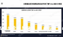 : 揭秘加密錢(qián)包騙局：真相