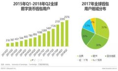 如何在數(shù)字錢包中刪除銀