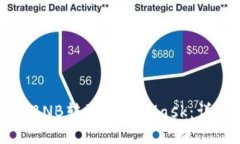 如何將BNB轉到MetaMask：詳細指南
