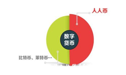:
小狐錢(qián)包如何刪除添加的代幣？詳細操作指南