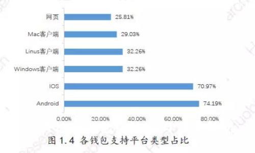 區(qū)塊鏈冷錢包的運(yùn)作與優(yōu)勢(shì)解析