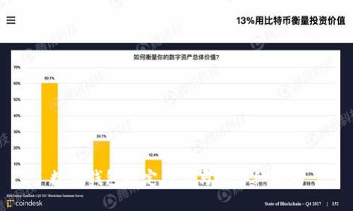 數(shù)字錢(qián)包綁定到盒馬的詳細(xì)指南